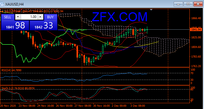 Market News | الصفحة 2 من 10 | ZFX